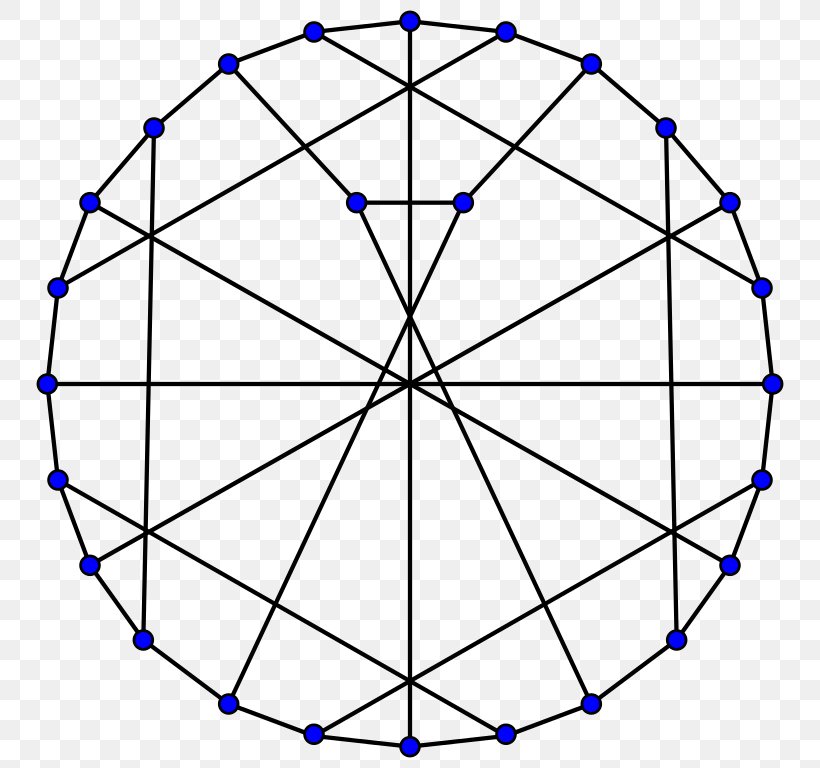 Unit Circle Mathematics Graph Theory, PNG, 768x768px, Unit Circle, Area, Bicycle Wheel, Degree, Graph Download Free