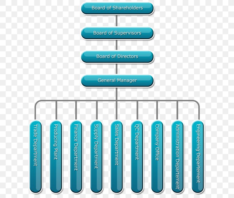 Corporate Governance Corporate Structure Company Corporation, PNG, 650x694px, Corporate Governance, Activated Carbon, Baidu, Company, Corporate Structure Download Free