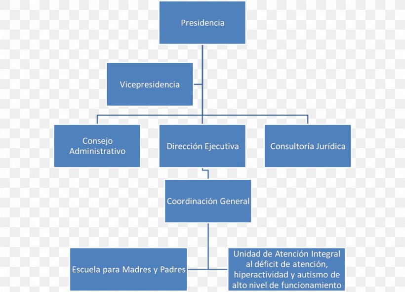 Hair Salon Organizational Chart