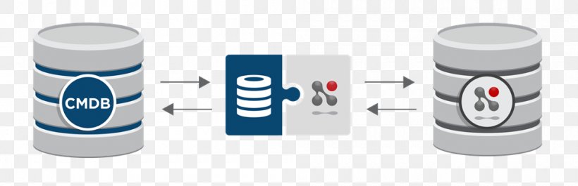 Configuration Management Database Information Technology IT Service Management Hewlett-Packard, PNG, 1000x324px, Configuration Management Database, Brand, Capacity Planning, Communication, Computer Servers Download Free