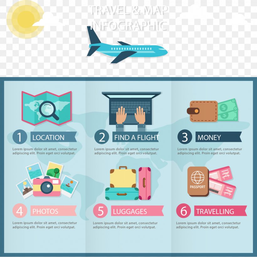 Travel Infographic Poster Illustration, PNG, 1582x1584px, Travel, Baggage, Brand, Gratis, Infographic Download Free