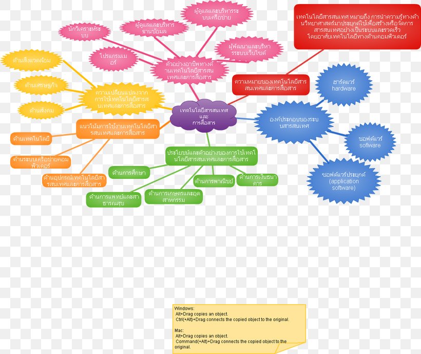 Mind Map Information Technology Electronics, PNG, 820x689px, Mind Map, Brand, Computer, Computer Hardware, Data Download Free