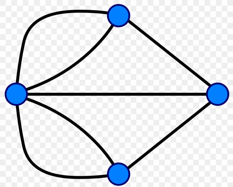 Seven Bridges Of Königsberg Kaliningrad Mathematics Graph Theory, PNG, 1000x800px, Kaliningrad, Area, Blue, Diagram, Eulerian Path Download Free