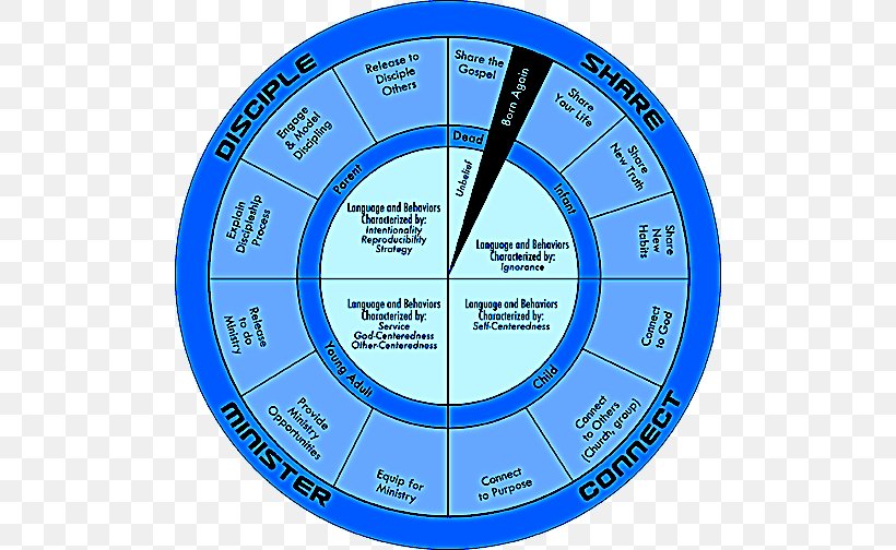 Real-Life Discipleship: Building Churches That Make Disciples Pastor Christianity Graph Of A Function, PNG, 500x504px, Pastor, Area, Christianity, Diagram, Disciple Download Free