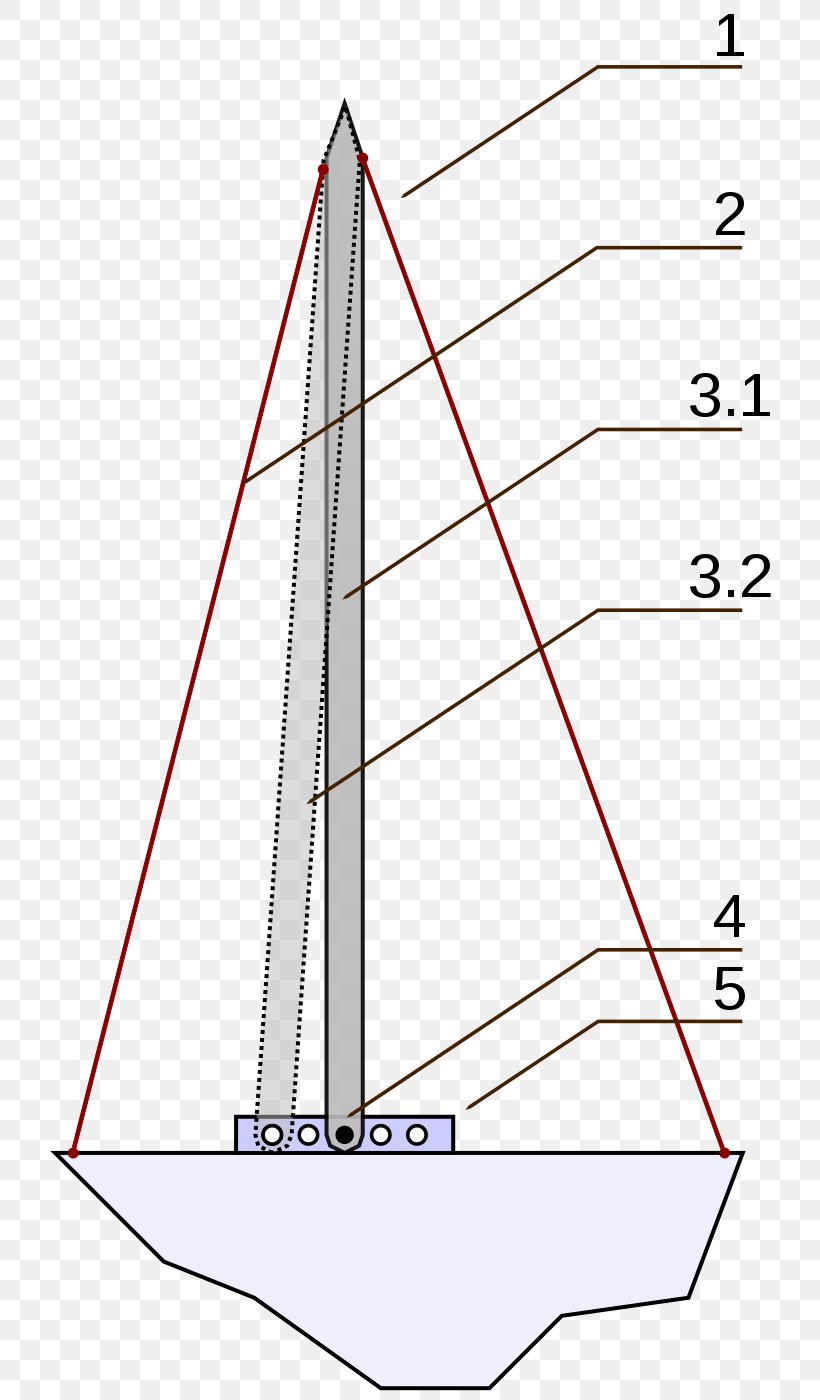 Line Triangle Point, PNG, 760x1400px, Point, Area, Boat, Diagram, Sail Download Free