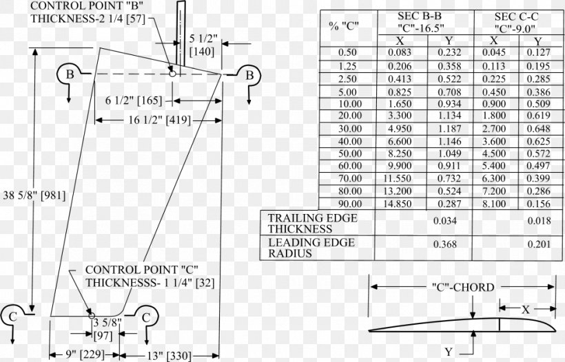 Euler–Bernoulli Beam Theory Natural Frequency Resonance, PNG, 982x631px, Beam, Area, Black And White, Cantilever, Daniel Bernoulli Download Free