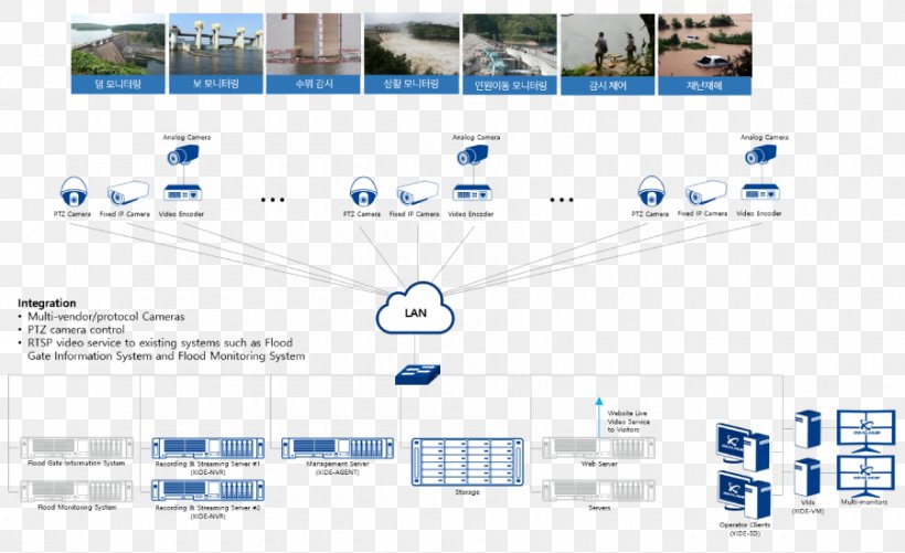 Information System Information System Security Closed-circuit Television, PNG, 900x550px, System, Area, Brand, Closedcircuit Television, Computer Network Download Free