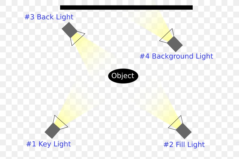 Three-point Lighting Photographic Lighting Diagram, PNG, 729x547px, Light, Audition, Brand, Diagram, Fill Light Download Free