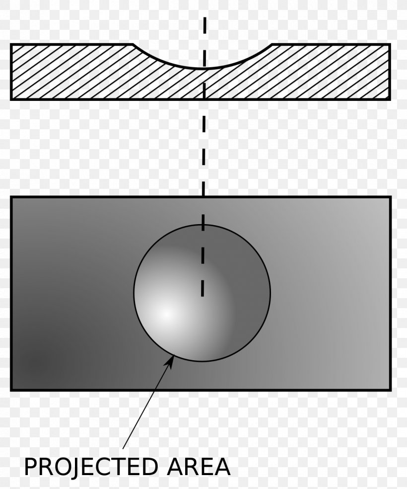 Projected Area Circle Sphere Shape, PNG, 1200x1440px, Area, Definition, Diagram, Formula, Light Download Free