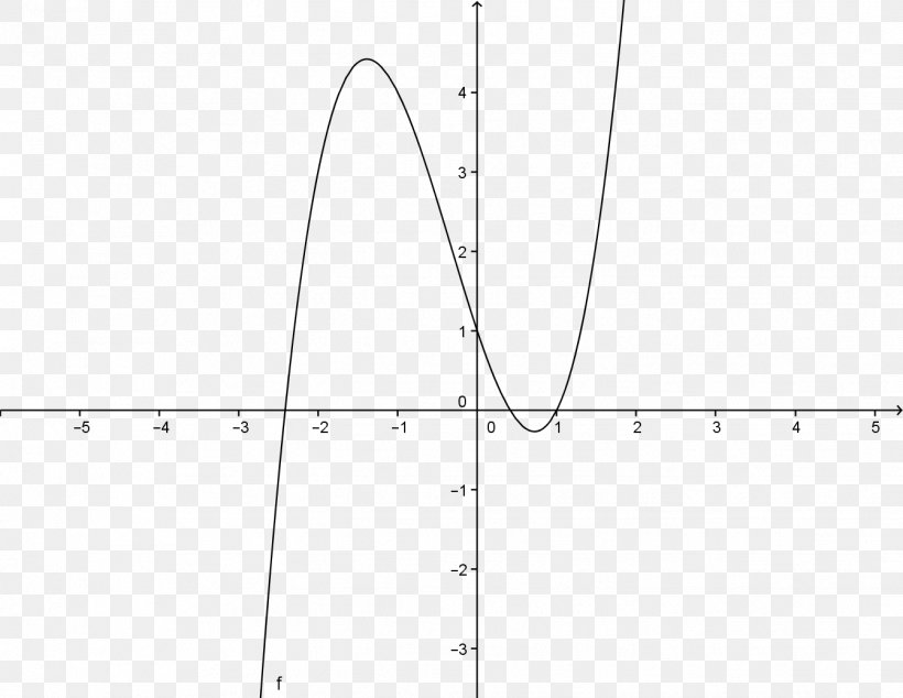 Exponential Function Graph Of A Function Logarithm Mathematics, PNG, 1341x1037px, Function, Algebra, Area, Black And White, Constant Function Download Free