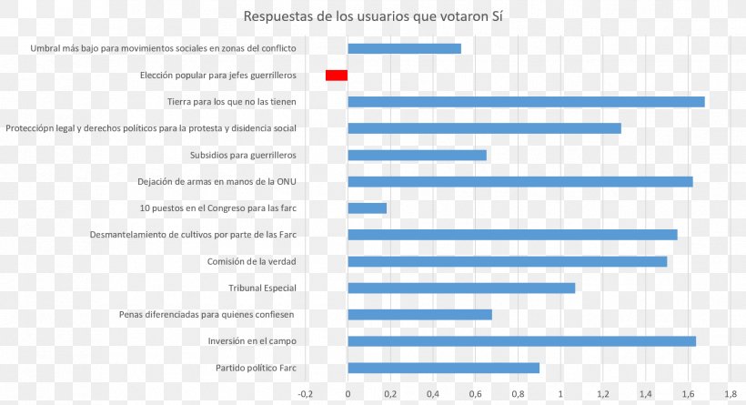 Document Web Analytics Organization Microsoft Azure, PNG, 1883x1024px, Document, Analytics, Area, Brand, Diagram Download Free