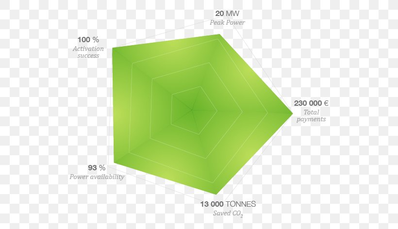 Brand Angle Plastic, PNG, 542x472px, Brand, Grass, Green, Plastic, Rectangle Download Free