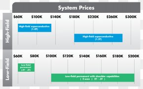 Price Table - Line Angle Technology Brand Font PNG