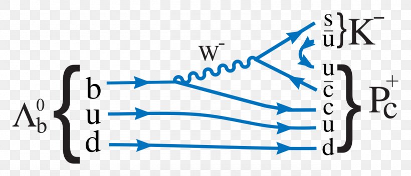 Particle Physics LHCb Experiment Pentaquark Tetraquark, PNG, 1280x551px, Particle Physics, Area, Baryon, Blue, Brand Download Free