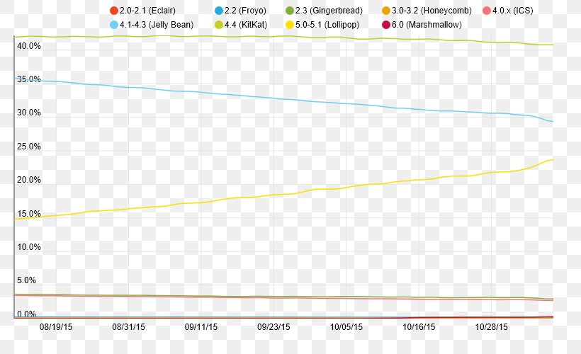 Apteligent Business Revenue Frontier Communications Screenshot, PNG, 782x500px, Apteligent, Area, Brand, Business, Cash Download Free