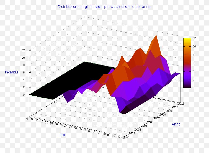 Ollolai Diagram Pie Chart, PNG, 800x600px, Ollolai, Chart, Diagram, Heat, Infographic Download Free