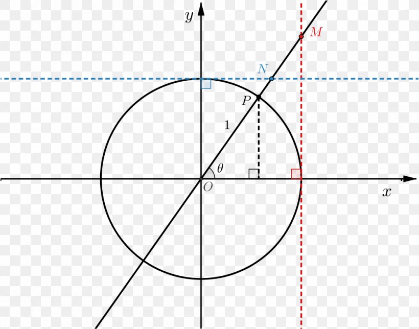 Circle Pythagorean Theorem Conic Section Point Locus, PNG, 1000x786px, Pythagorean Theorem, Area, Cartesian Coordinate System, Conic Section, Diagram Download Free