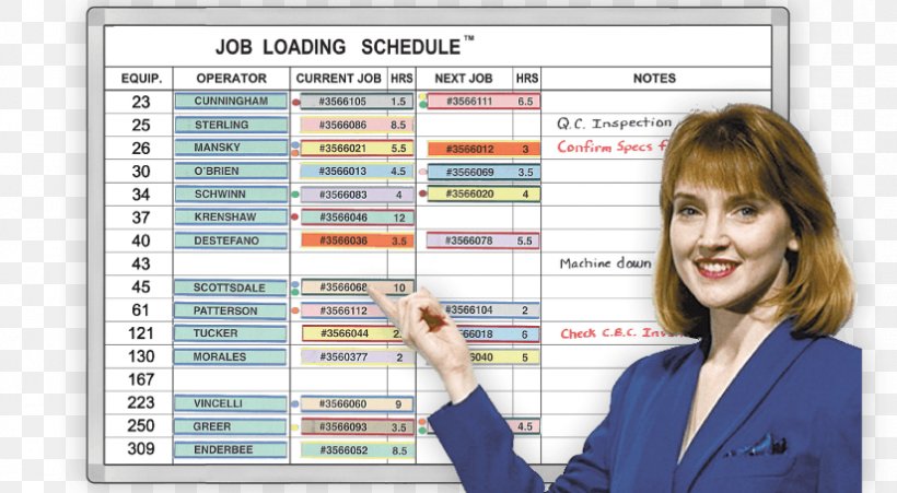 Magnatag Schedule Dry-Erase Boards Job Employment Website, PNG, 825x454px, Magnatag, Communication, Computer Software, Dryerase Boards, Employee Scheduling Software Download Free