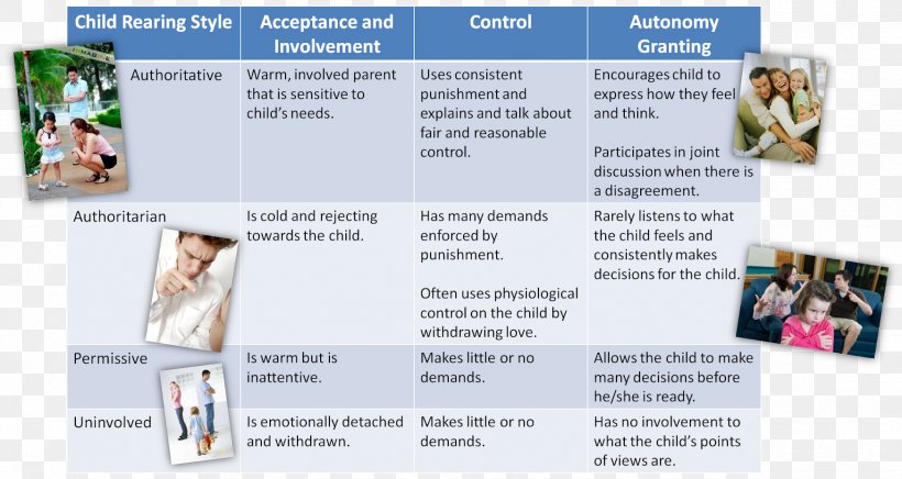 Child Development Stages Parenting Styles, PNG, 1747x929px, Child, Advertising, Child Care, Child Development, Child Development Stages Download Free