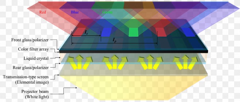 Light Display Device Optical Filter Liquid-crystal Display Color Gel, PNG, 992x425px, Light, Brand, Color, Color Filter Array, Color Gel Download Free
