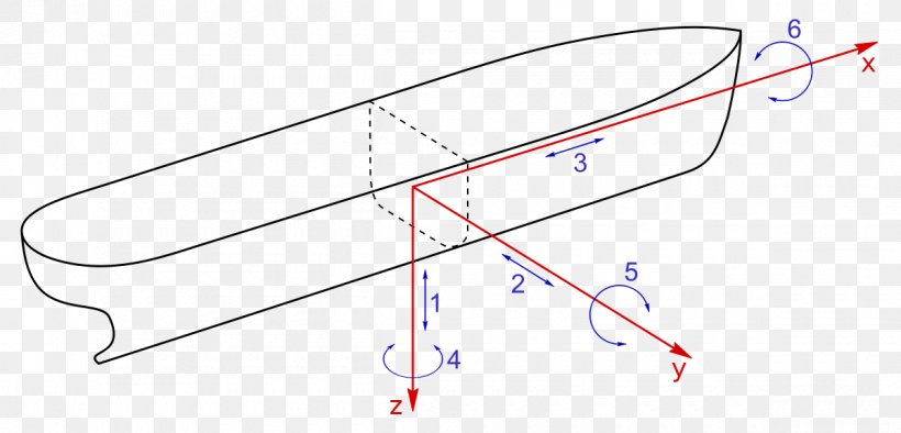 Six Degrees Of Freedom Parameter Angle, PNG, 1200x578px, Six Degrees Of Freedom, Area, Degrees Of Freedom, Diagram, Dimension Download Free