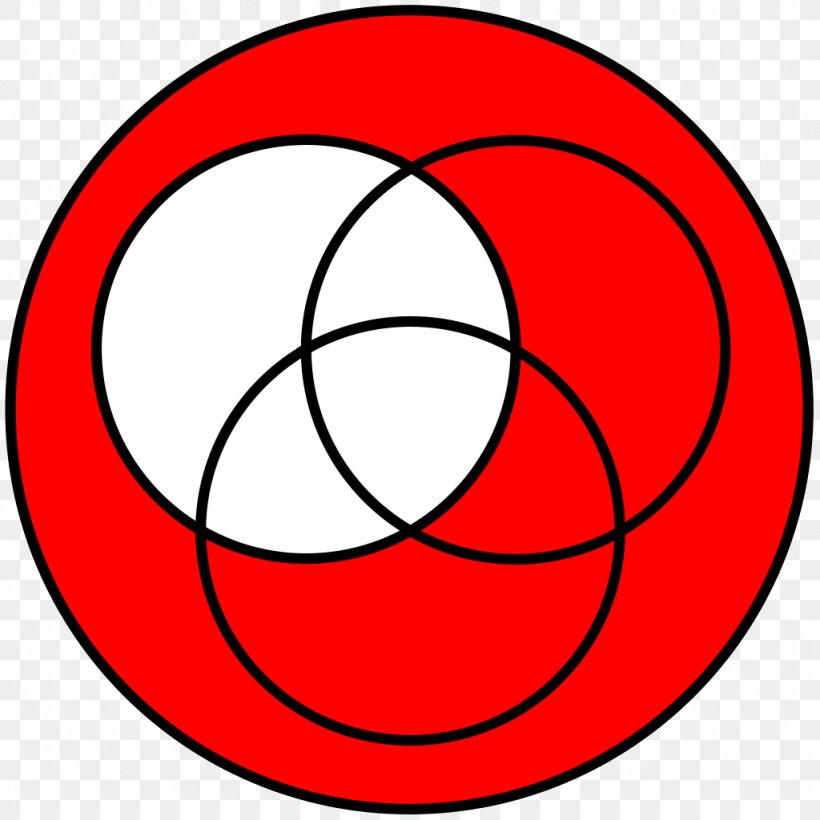 Venn Diagram Set Intersection, PNG, 1024x1024px, Venn Diagram, Area, Ball, Diagram, Drawing Download Free