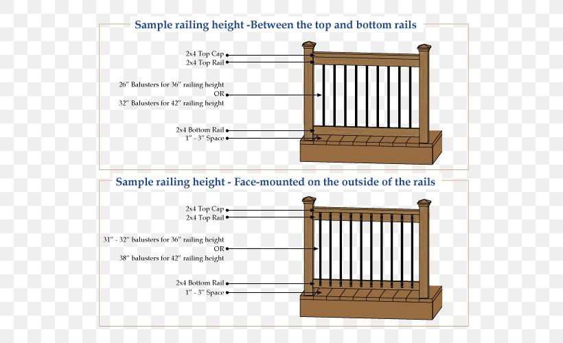 Furniture Line Diagram, PNG, 650x500px, Furniture, Diagram Download Free