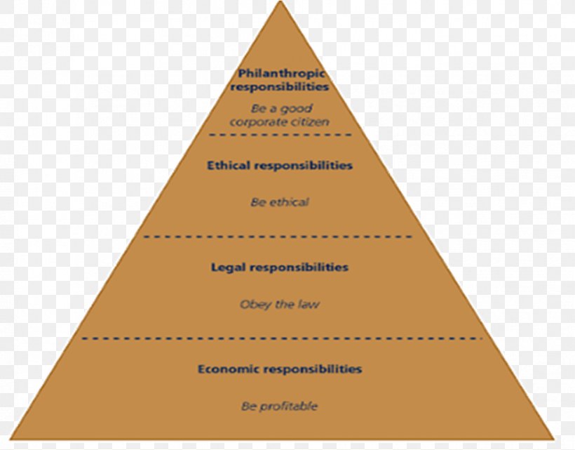 Ansvar Corporate Social Responsibility Ethics Pyramid, PNG, 982x768px, Ansvar, Business, Concept, Cone, Corporate Social Responsibility Download Free