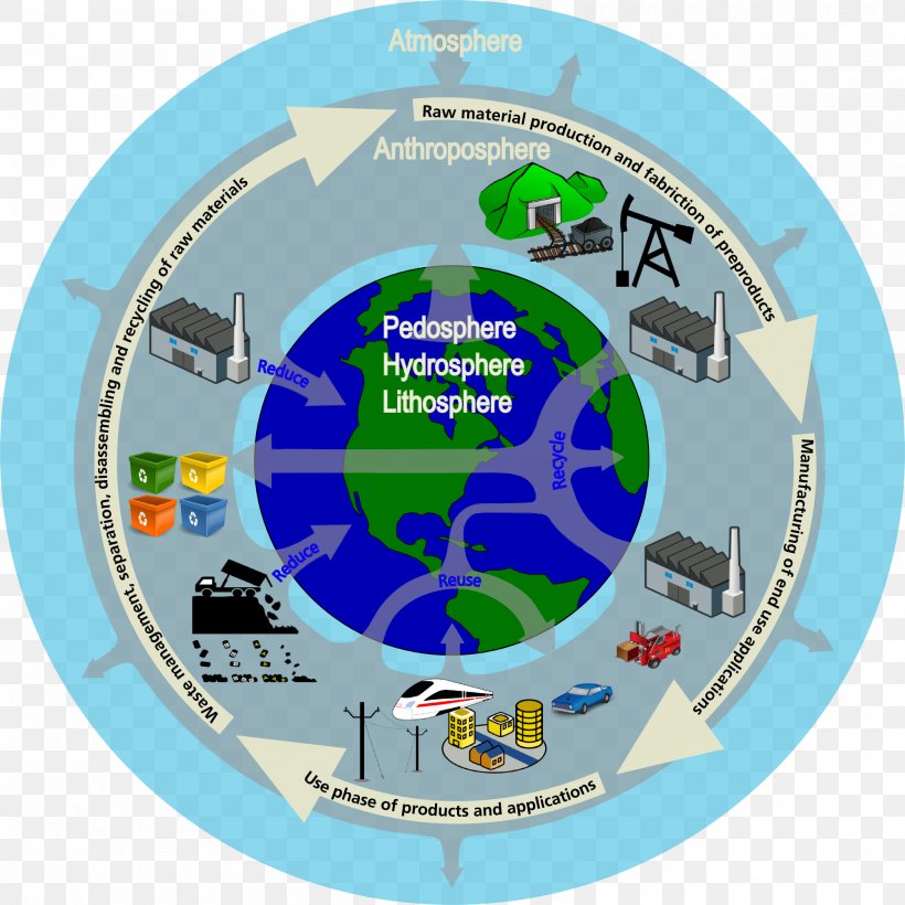 Economics Of Industrial Ecology: Materials, Structural Change, And Spatial Scales Natural Environment Natural Resource, PNG, 2000x2000px, Industrial Ecology, Ecology, Economy, Energy, Industry Download Free