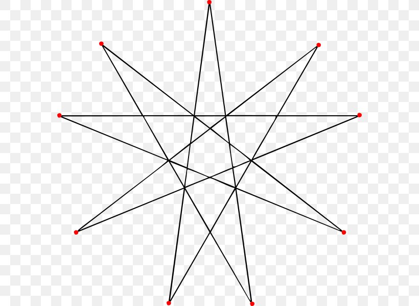Enneagram Triangle Pentagram Geometry, PNG, 596x600px, Enneagram, Area, Diagram, Equilateral Triangle, Geometry Download Free