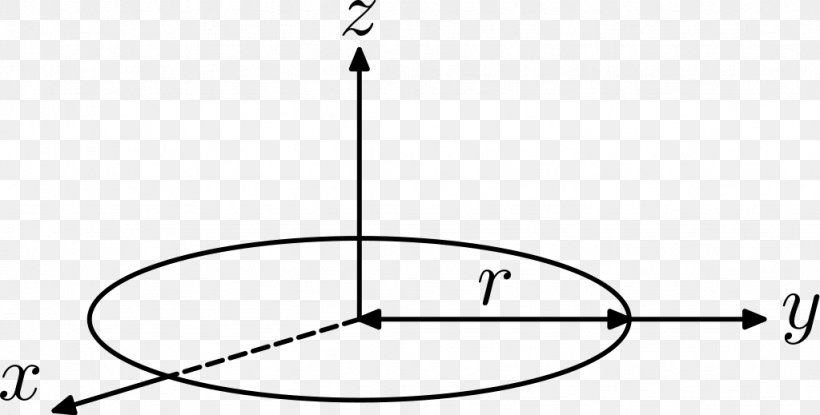 Moment Of Inertia Mass Radius, PNG, 1024x519px, Moment Of Inertia, Angular Acceleration, Angular Momentum, Area, Black And White Download Free