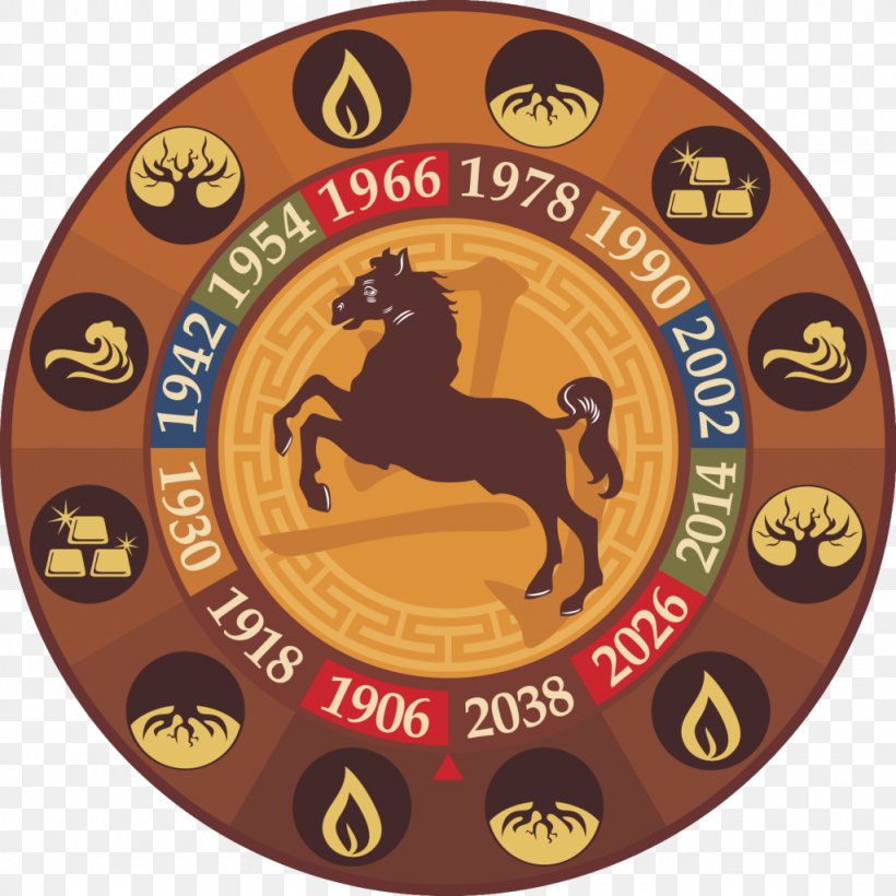 Horse Chinese Zodiac Dog Astrology, PNG, 1024x1024px, Horse, Astrological Sign, Astrology, Badge, Chinese Astrology Download Free