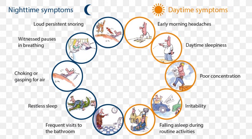 Obstructive Sleep Apnea Symptom, PNG, 1193x660px, Sleep Apnea, Apnea, Area, Diagram, Health Download Free
