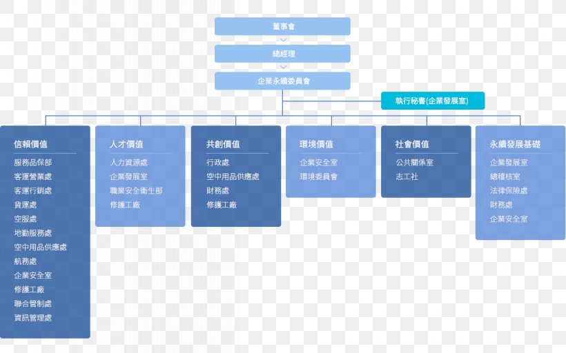 Organization Corporate Sustainability Sustainable Development China Airlines, PNG, 1200x750px, Organization, Area, Aviation, Brand, Business Download Free