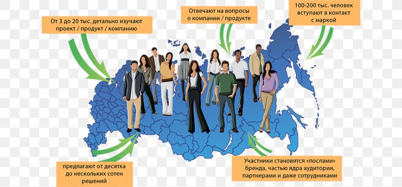 Picturing Russia: A Research Guide To Russian Culture World Map, PNG, 650x381px, Russia, Communication, Flowchart, Geography, Human Behavior Download Free