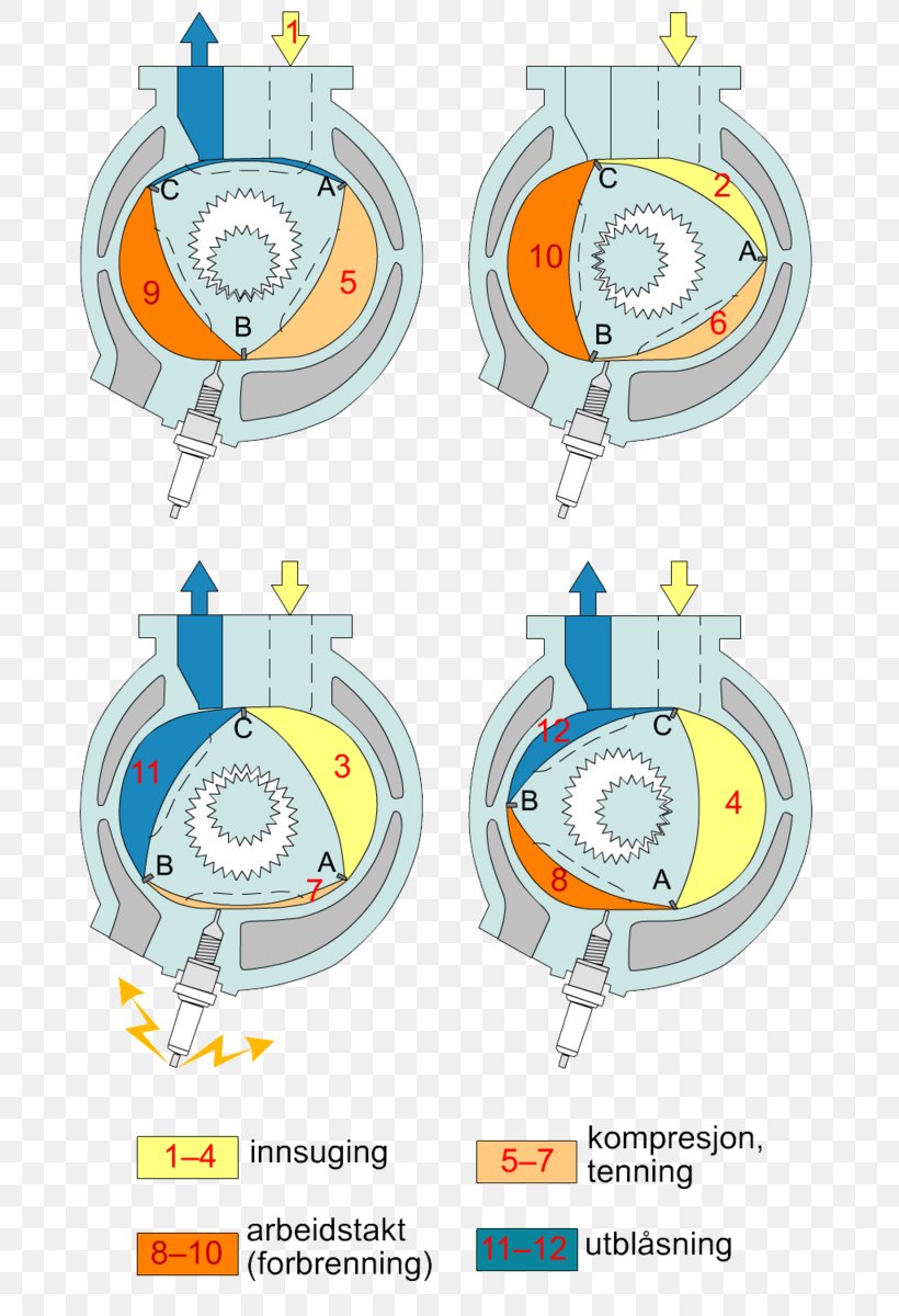 Wankel Engine Diagram - Complete Wiring Schemas