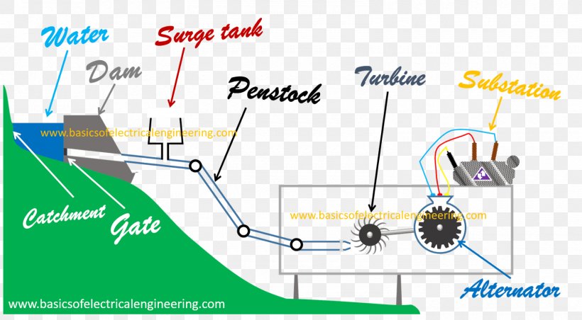 Dam Hydroelectricity Electrical Engineering, PNG, 1600x883px, 2017, Dam, Area, August, Diagram Download Free