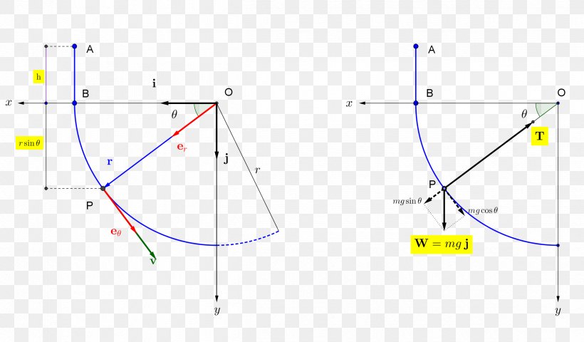 Product Design Line Point Diagram, PNG, 2425x1420px, Point, Area, Diagram, Microsoft Azure, Parallel Download Free