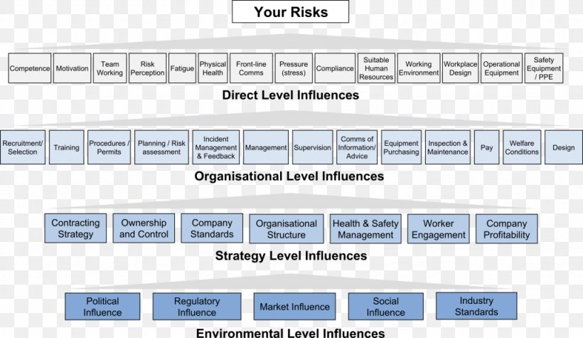 Risk Management Organization Document, PNG, 1024x594px, Risk, Area, Author, Brand, Diagram Download Free