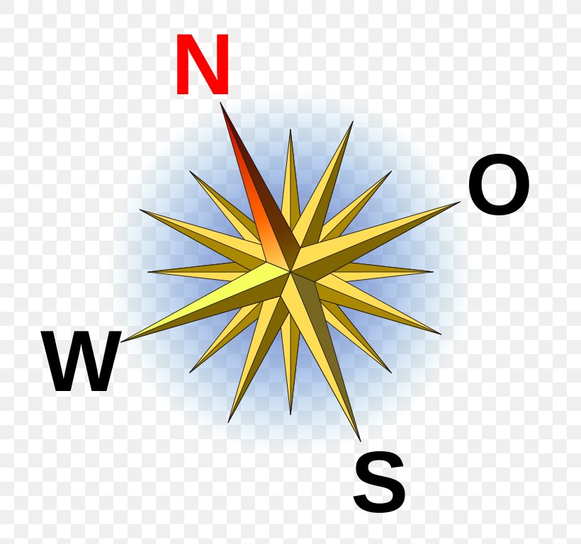 North Compass Rose Points Of The Compass Clip Art, PNG, 768x768px, North, Cardinal Direction, Compass, Compass Rose, Diagram Download Free