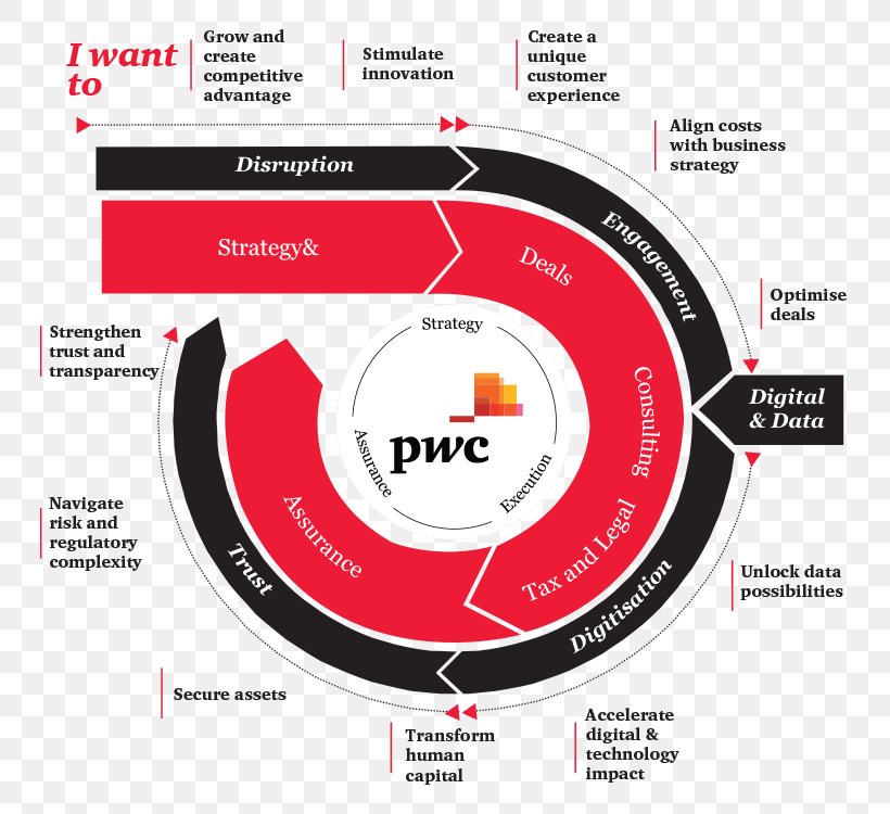 PricewaterhouseCoopers PwC's Academy Annual Report Tax Service, PNG, 750x750px, Pricewaterhousecoopers, Accounting, Annual Report, Audit, Brand Download Free