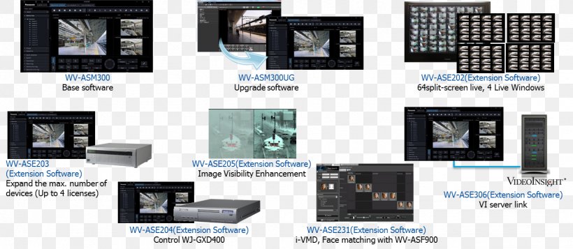 High Efficiency Video Coding Digital Video Recorders Computer Software Network Video Recorder Video Management System, PNG, 1458x636px, High Efficiency Video Coding, Camera, Computer Software, Digital Data, Digital Video Recorders Download Free