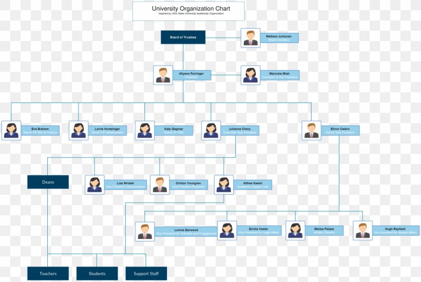 Organizational Chart Organizational Structure Template, PNG, 1024x688px, Organizational Chart, Area, Brand, Business, Chart Download Free