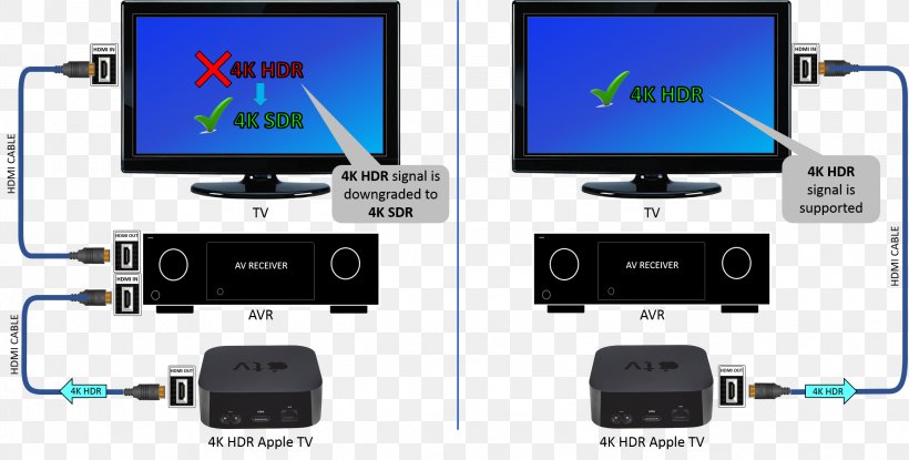 Electrical Cable Apple TV 4K 4K Resolution Television, PNG, 2248x1140px, 4k Resolution, Electrical Cable, Apple, Apple Tv, Apple Tv 4k Download Free