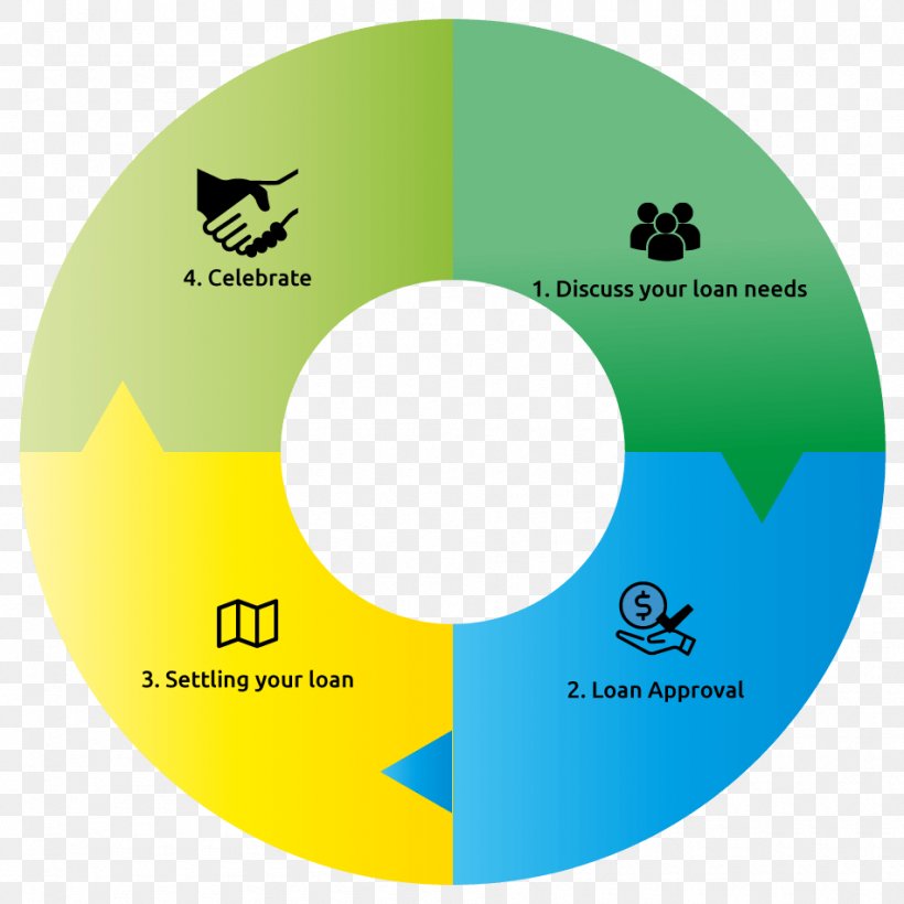 Finance Strategic Financial Management Strategy Mortgage Loan, PNG, 950x950px, Finance, Beyond Wealth Group, Brand, Compact Disc, Diagram Download Free