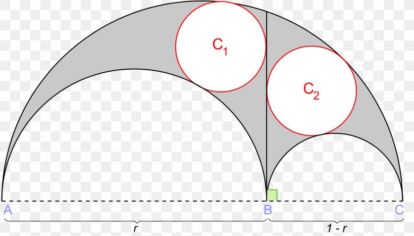 Twin Circles Archimedean Circle Geometry Arbelos, PNG, 1920x1095px, Twin Circles, Arbelos, Archimedean Circle, Archimedes, Area Download Free