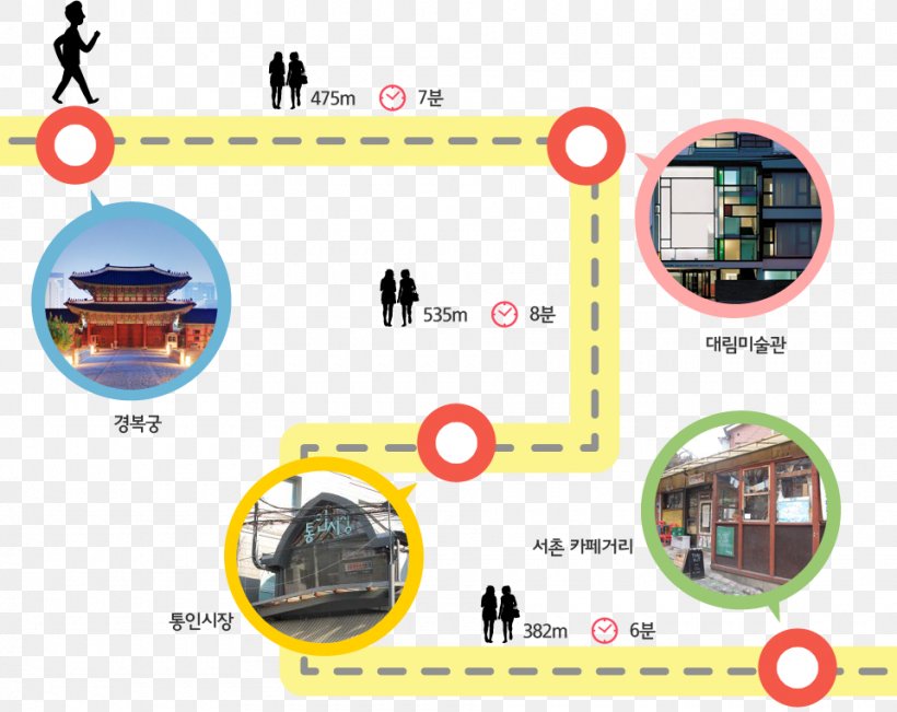 Gyeongbokgung Station ソウル交通公社3号線 Seoul Subway Line 3, PNG, 960x763px, Gyeongbokgung, Computer Hardware, Education, Enhed, Family Download Free
