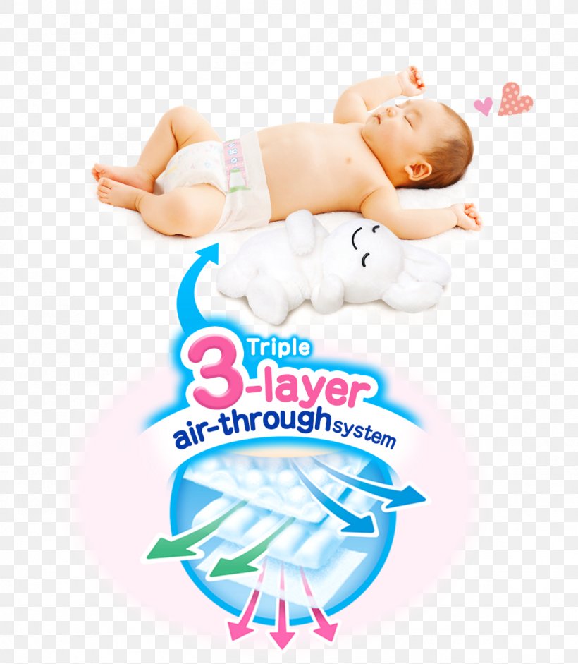 Merries Baby Diapers Infant Child Kao Merries Diapers 6-11 Kg, PNG, 1152x1323px, Diaper, Child, Finger, Hand, Infant Download Free