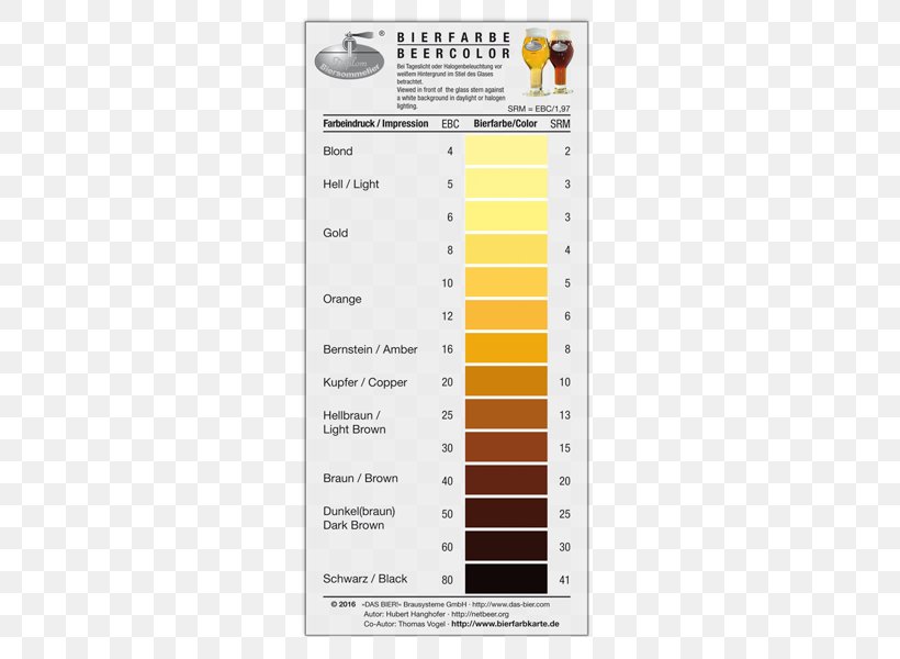 Beer European Brewery Convention Pilsner Malt Color, PNG, 600x600px, Beer, Alcohol By Volume, Author, Color, Color Chart Download Free