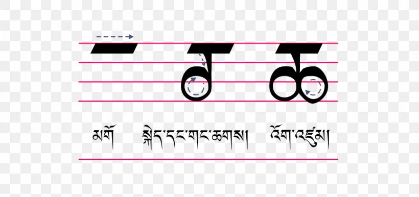 Tibetan Alphabet Tibetan Languages Standard Tibetan Sikkimese, PNG, 1024x483px, Watercolor, Cartoon, Flower, Frame, Heart Download Free